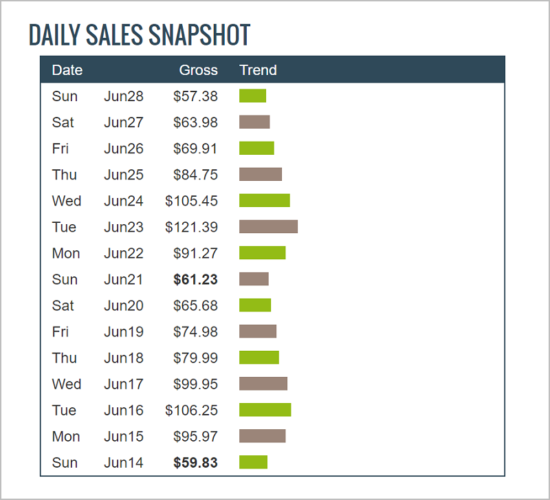 ClickBank-Daily-Sales